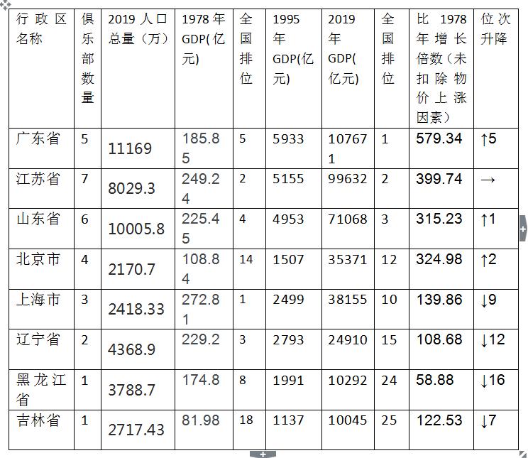 深度推演：56家俱乐部主导3级联赛，有股神秘力量正在大洗牌