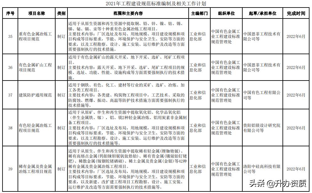 工程建设标准的内容划分,最新工程建设标准编写规定