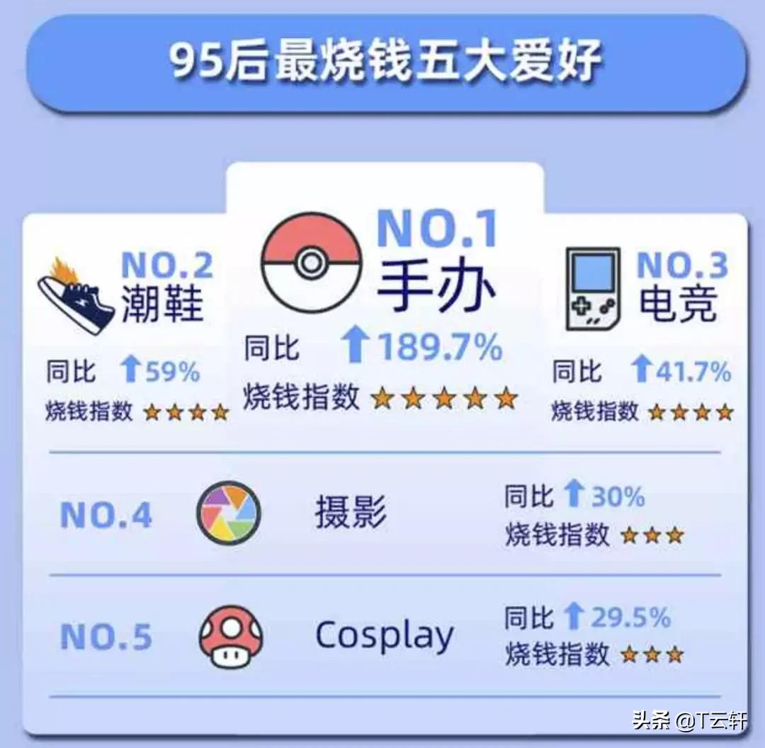 中国近十年中十大消费新现象,年度十大消费事件