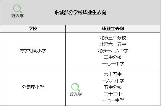北京幼升小的孩子,北京幼升小可以去别的学校吗