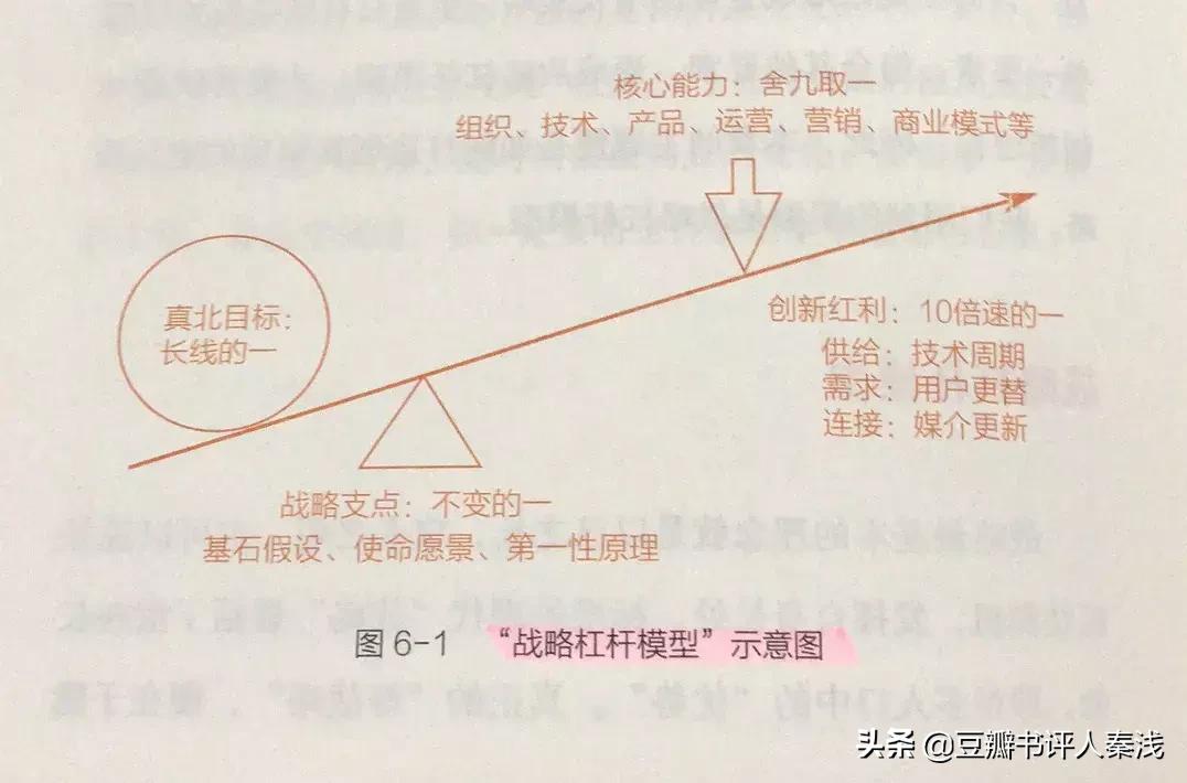 第二曲线创新,第二次创新曲线