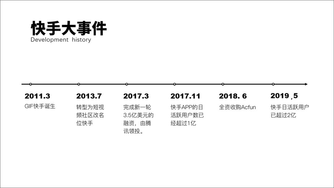 ppt线条巧用,ppt上好看的线条