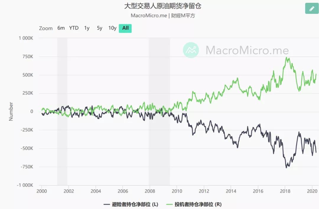 散户遭遇“大*杀屠**”！抄底原油亏光了还倒欠银行钱？投资者中行原油宝账户被冻结，亏损谁来承担？