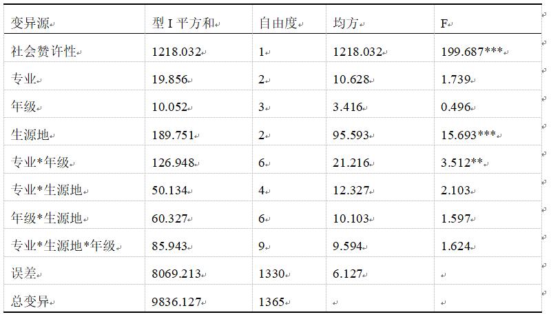 大学生消费观调查英语,大学生消费观调查报告结束语