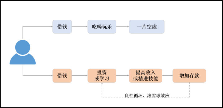 赚钱的底层逻辑，究竟什么？
