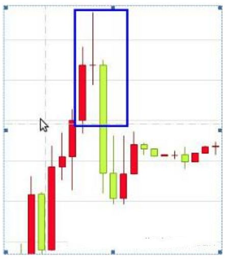 美元外汇走势k线图,外汇k线图讲解视频