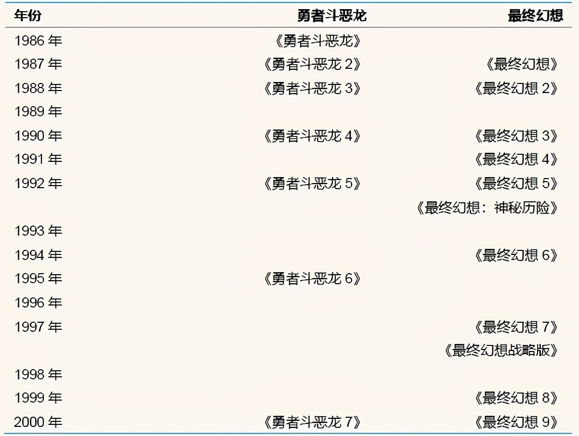 最终幻想游戏变迁史,最终幻想主要玩的是什么