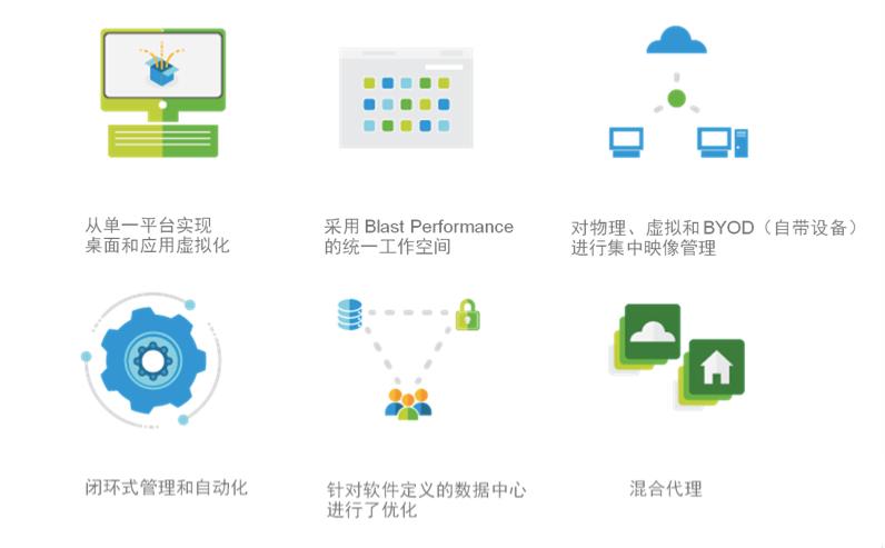 vmware桌面云配置策略,vmware桌面虚拟化部署方案