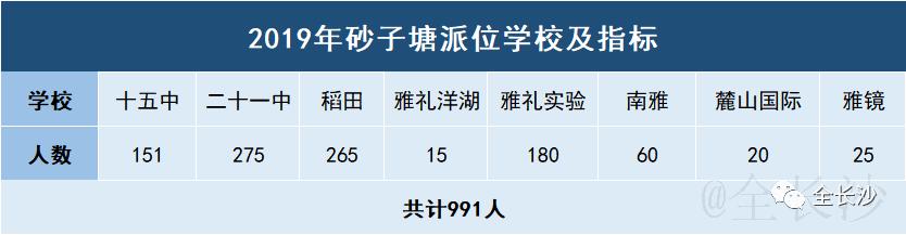 干货|长沙最受欢迎的十大老牌小学盘点