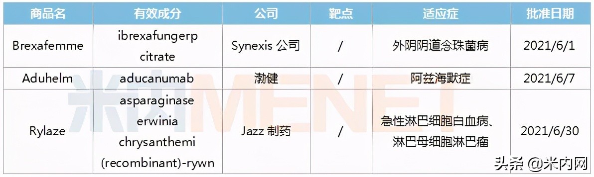 国内创新药第一梯队,近期获批的3个创新药