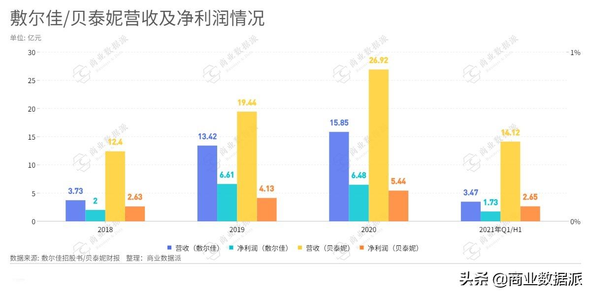 一张医美面膜的十亿掘金路,一张面膜500块