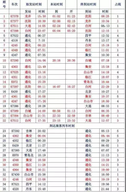 速看铁路部分列车恢复开行,速看南昌火车站有重大变化