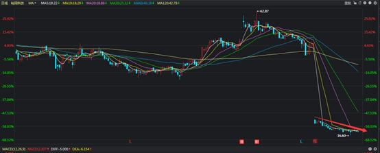股票送股后有涨停吗,股票送股后流通股会变多吗