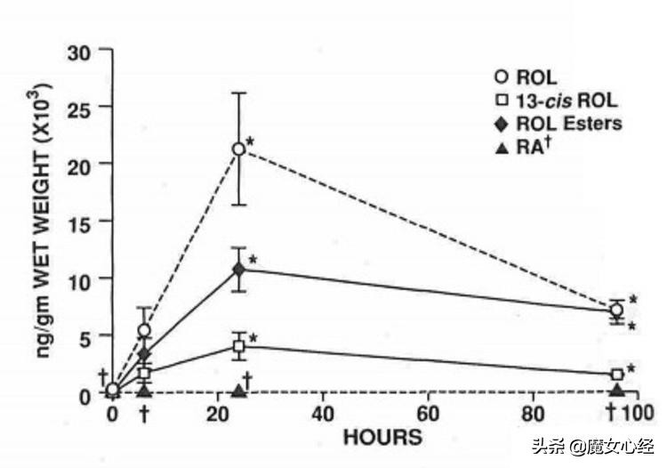 这样使用A醇产品，既能抗皱淡纹，又不伤害皮肤