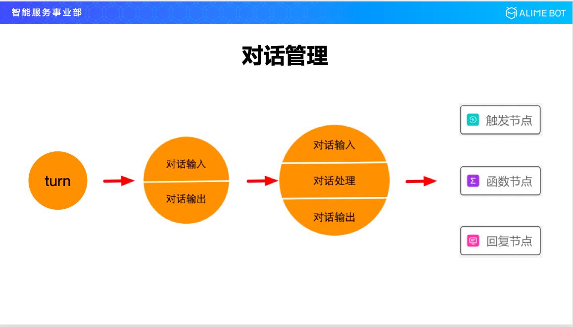 阿里巴巴人工智能平台,阿里巴巴研发人工智能方案