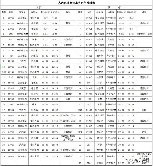 大庆到保定火车站时刻表,天津大庆火车站列车时刻表