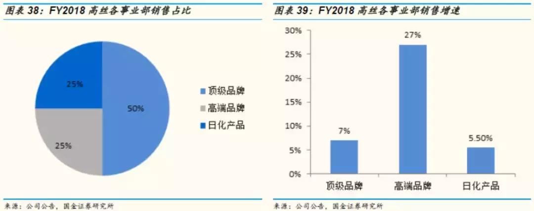 国金证券纺服｜东洋之镜为鉴，穿越周期的颜值行业