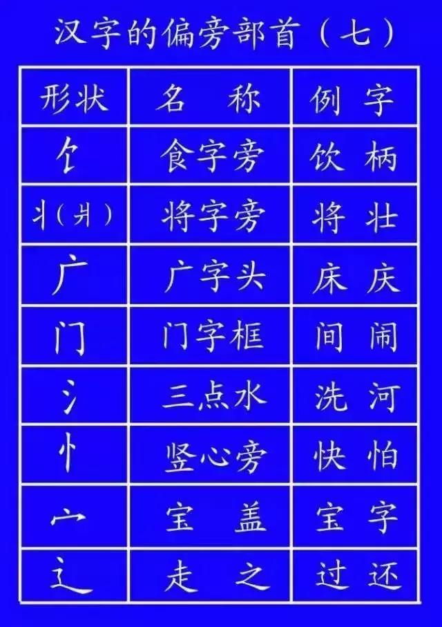 国家公布汉字笔顺的规范有哪些,国家正确笔顺
