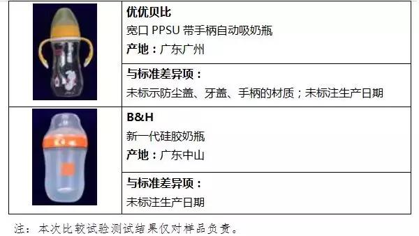 国内外奶瓶奶嘴大比对:宝宝好才是真的好!