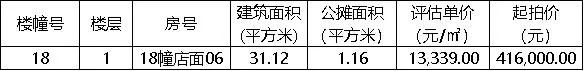 晋江新佳园安置房拍卖2019,晋江这次的安置房拍卖可以买吗