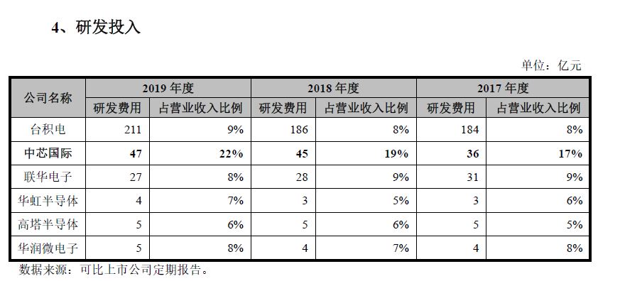 中芯国际概念龙头股一览,中芯国际是芯片龙头吗