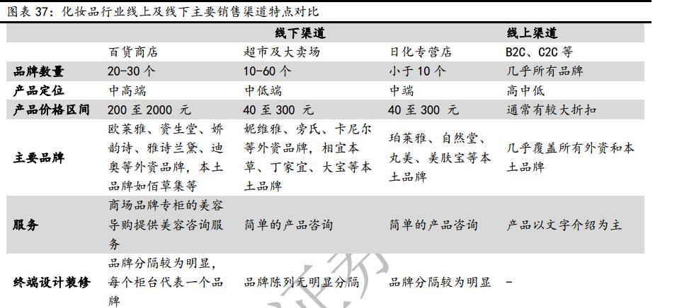 臭美我是专业的！化妆品行业全产业链解析