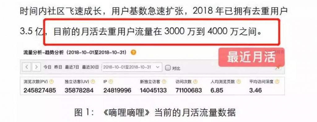 诈骗5亿，靠抄袭起家！最流氓网站，为何让3.5亿人追着看？