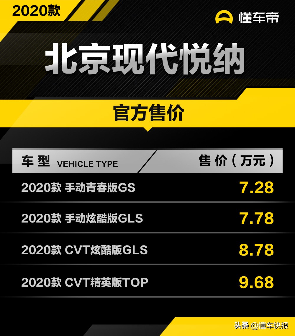 现代悦纳2022款最低配多少钱,精英版配置