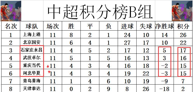中超最新积分恒大战平华夏,中超最新战报积分榜