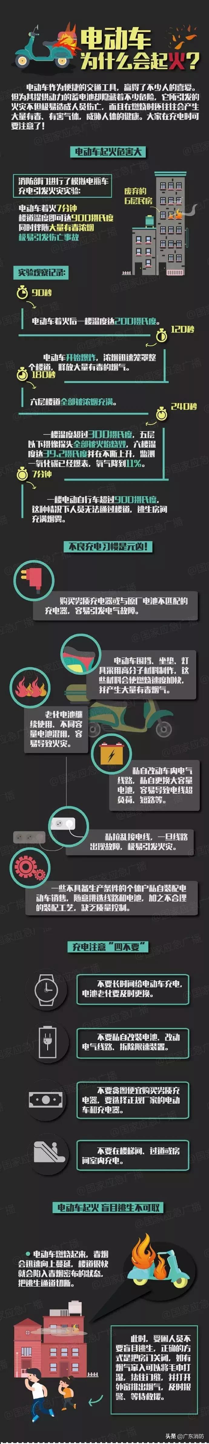 普宁电动车着火,又是电动车起火