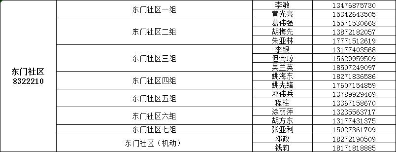 咸宁城区1890名代购员联系方式公布，请扩散！