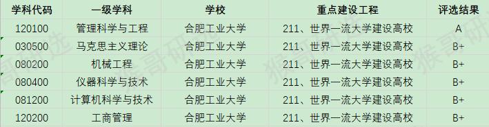 合肥工业大学考研报考难度如何？专业招录情况一文全览