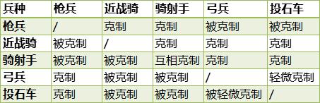 知己知彼和攻其不备的差距,知己知彼攻其不备冲突吗