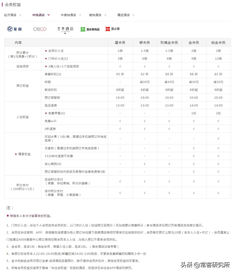 酒店集团旗下品牌汇总,盘点中国前十酒店集团旗下品牌