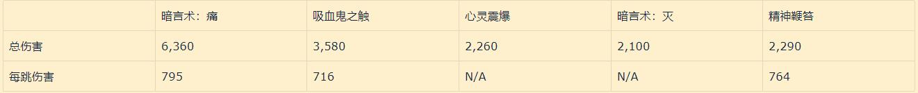 怀旧服tbc暗牧一键输出宏,tbc怀旧服暗牧输出手法