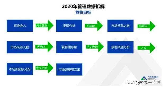 教培机构如何算利润率,教培机构一对一利润怎么算