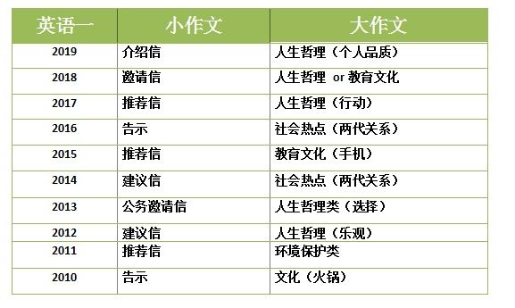 考研英文作文的技巧和方法,还在为学习英语而困扰