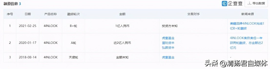 moody美瞳产品分析,moody美瞳超未来