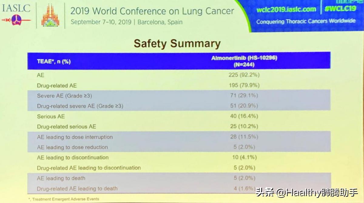 厉害了，中国智造！国产抗癌药物集体亮相世界肺癌大会