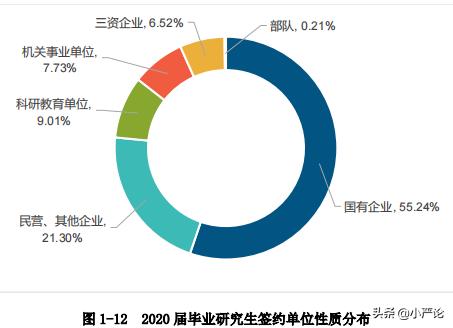 西南交通大学2020届毕业生就业质量报告