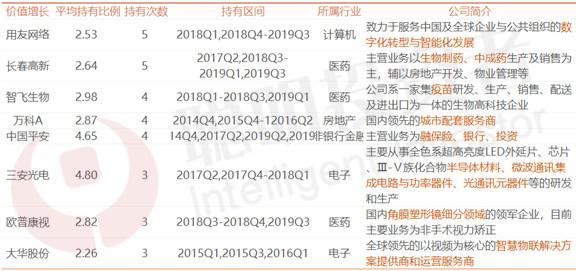top30鐨勫熀閲戣兘涔板悧,top30浠婂勾