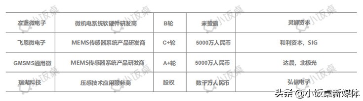 中美贸易战下，半导体国产化替代迎来历史性机遇|凡卓观点