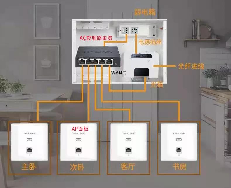 智商税警告!你家网速只用了10%,还被坑了几千块