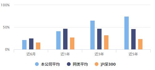 兴全优质基金,兴全基金有多厉害