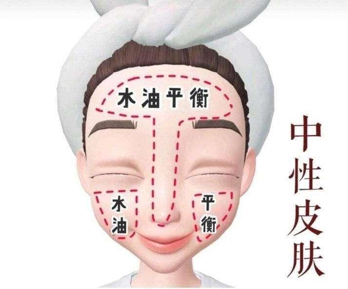 皮肤暗黄有斑点适合用哪些护肤品,35岁皮肤暗黄用哪个牌子护肤品好