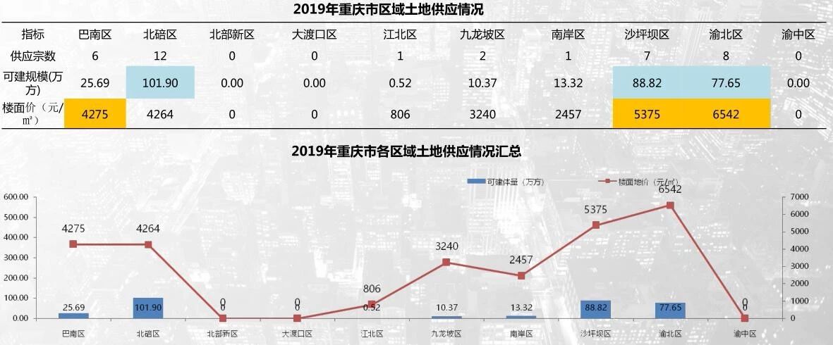 重庆大学城和空港哪个位置比较好,重庆大学城与合川哪个发展好