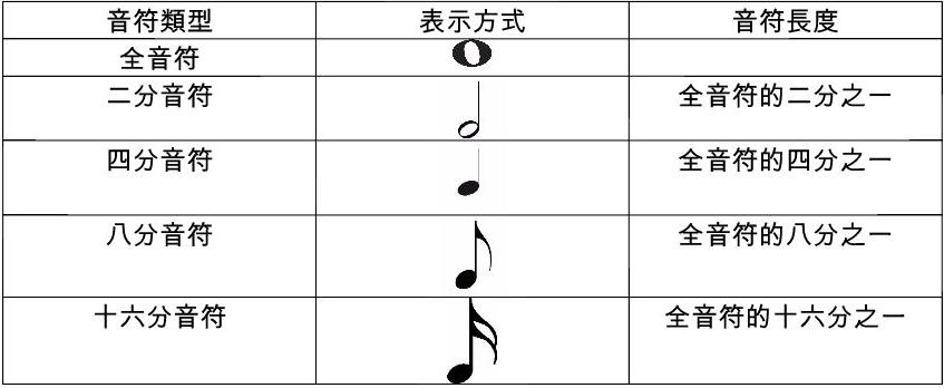 钢琴弹奏手型入门技巧,钢琴乐理基础知识入门