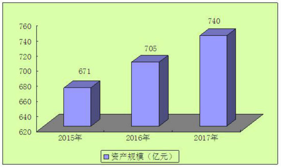 立净干洗的市场前景,干洗行业前景怎么样知乎
