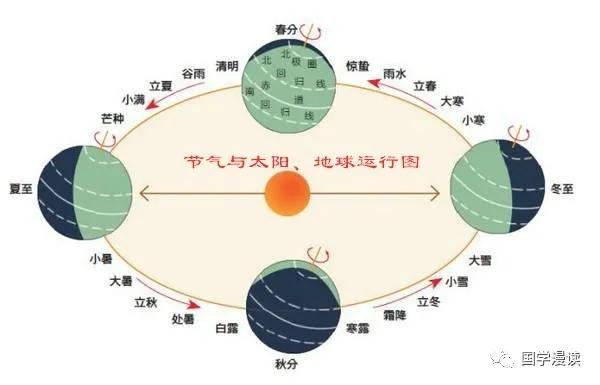 黄帝内经包括天文历法吗,周易黄帝内经与天文历法