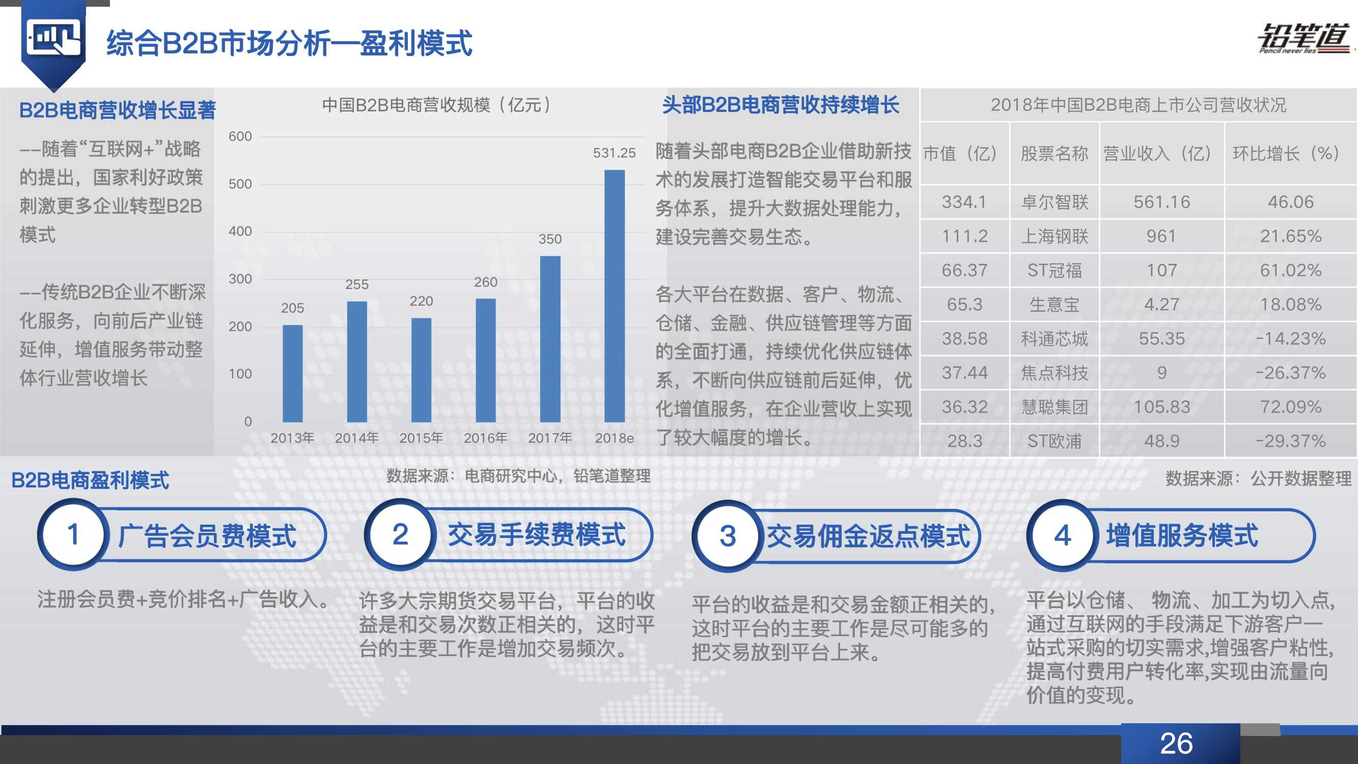 b2b电商行业发展现状,b2b电商行业现状